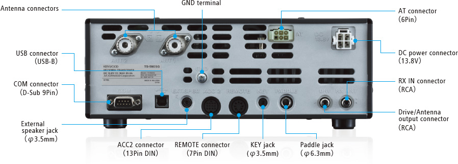 Rear Panel