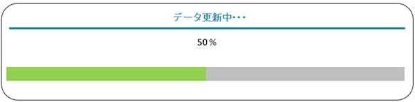 データ更新表示