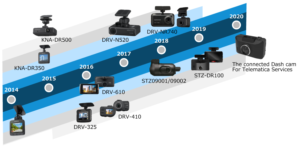 CONNECTED DASH CAM